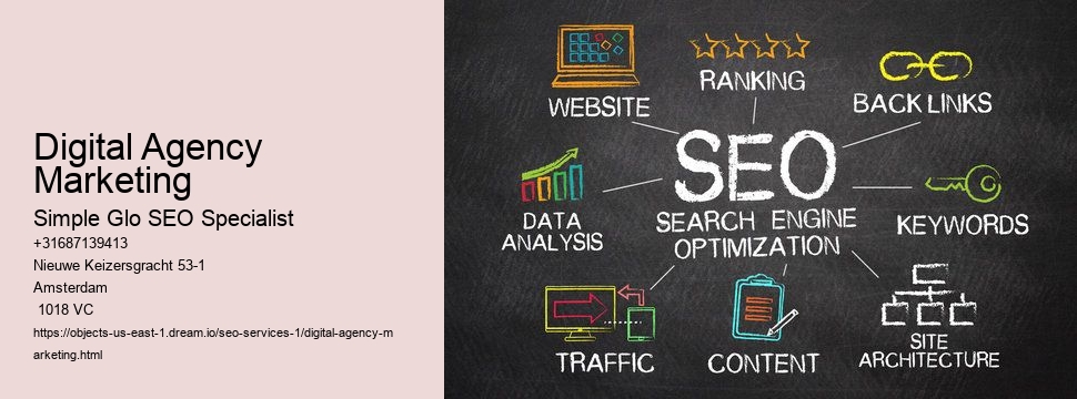 Digital Agency Marketing